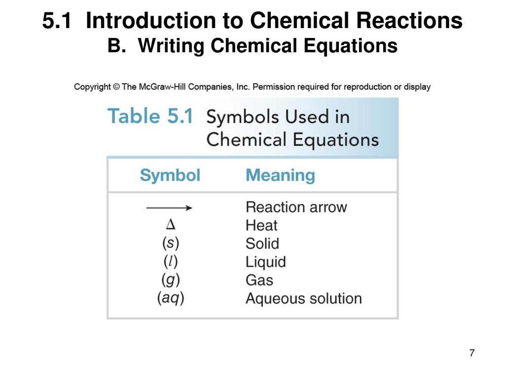 5 paragraph essay chemical reactions